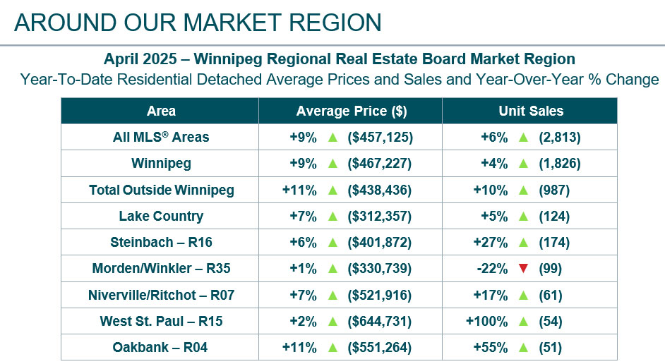 April-2025-Market-Region.jpg (119 KB)